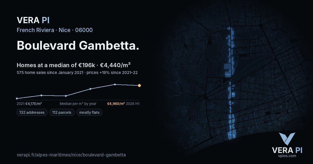 Boulevard Gambetta, Nice at night – every parcel coloured by the prices around it, the street's own parcels lit