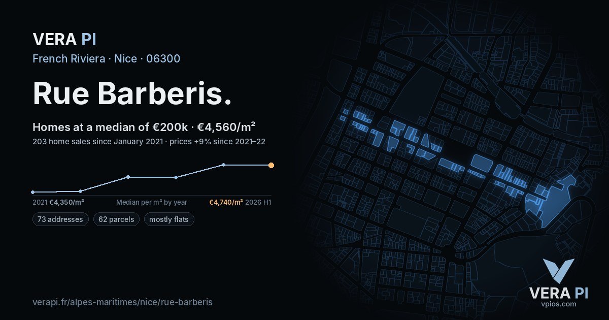 Rue Barberis, Nice at night – every parcel coloured by the prices around it, the street's own parcels lit