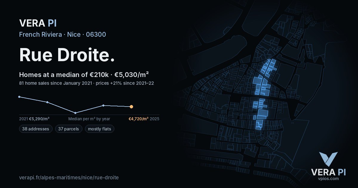 Rue Droite, Nice at night – every parcel coloured by the prices around it, the street's own parcels lit