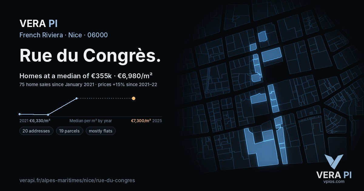 Rue du Congrès, Nice at night – every parcel coloured by the prices around it, the street's own parcels lit