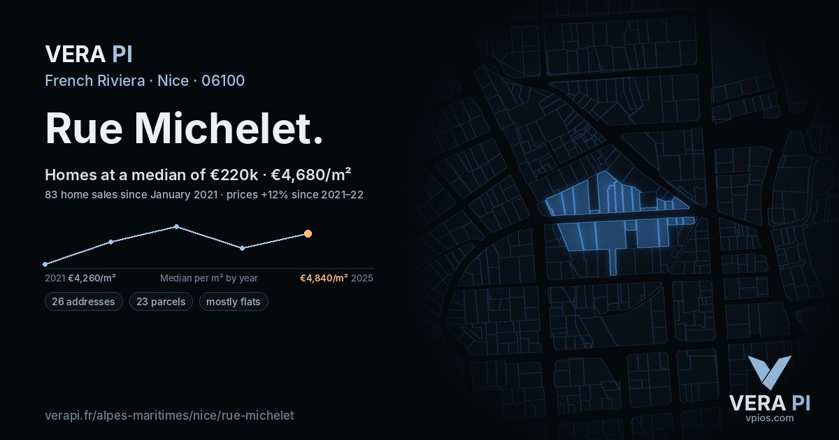 Rue Michelet, Nice at night – every parcel coloured by the prices around it, the street's own parcels lit