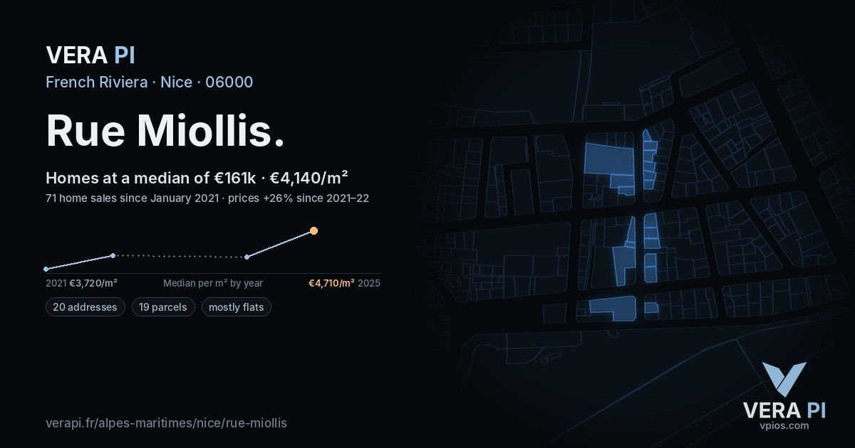 Rue Miollis, Nice at night – every parcel coloured by the prices around it, the street's own parcels lit
