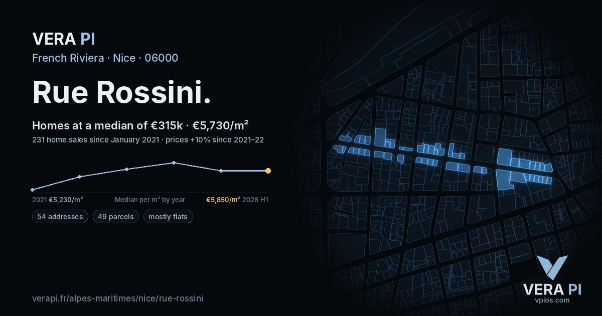 Rue Rossini, Nice at night – every parcel coloured by the prices around it, the street's own parcels lit