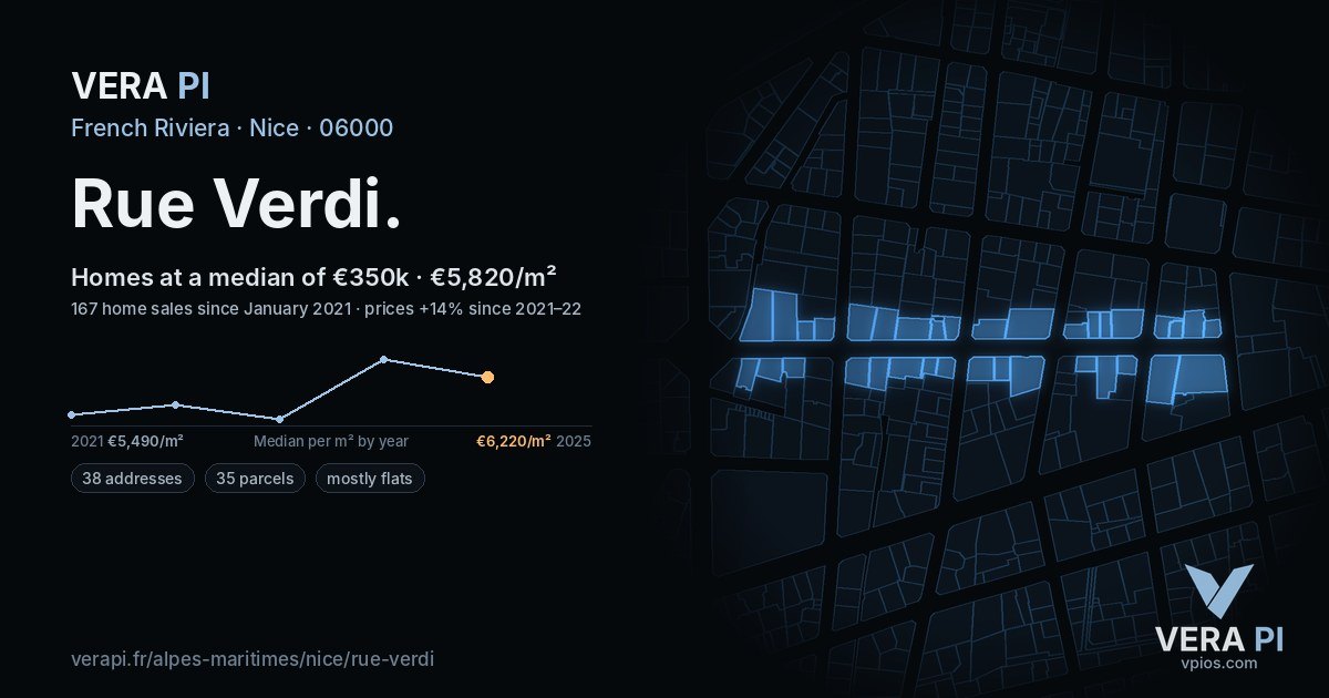 Rue Verdi, Nice at night – every parcel coloured by the prices around it, the street's own parcels lit