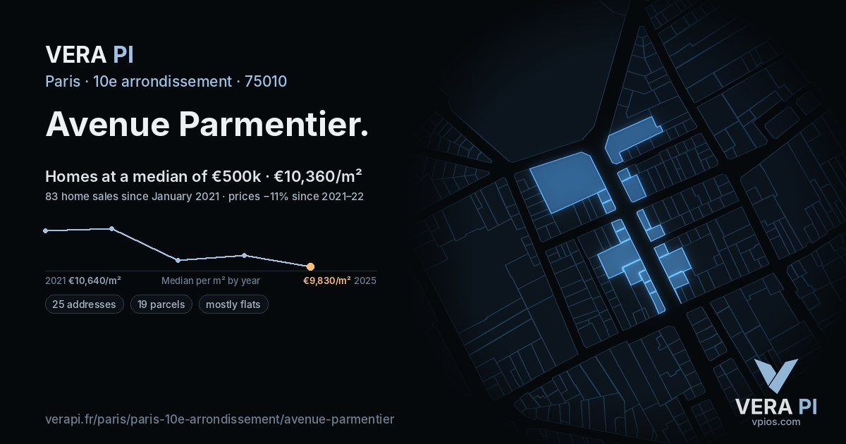 Avenue Parmentier, 10e arrondissement at night – every parcel coloured by the prices around it, the street's own parcels lit