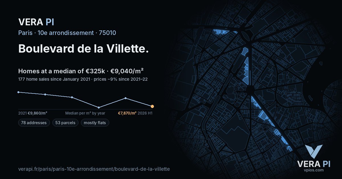 Boulevard de la Villette, 10e arrondissement at night – every parcel coloured by the prices around it, the street's own parcels lit