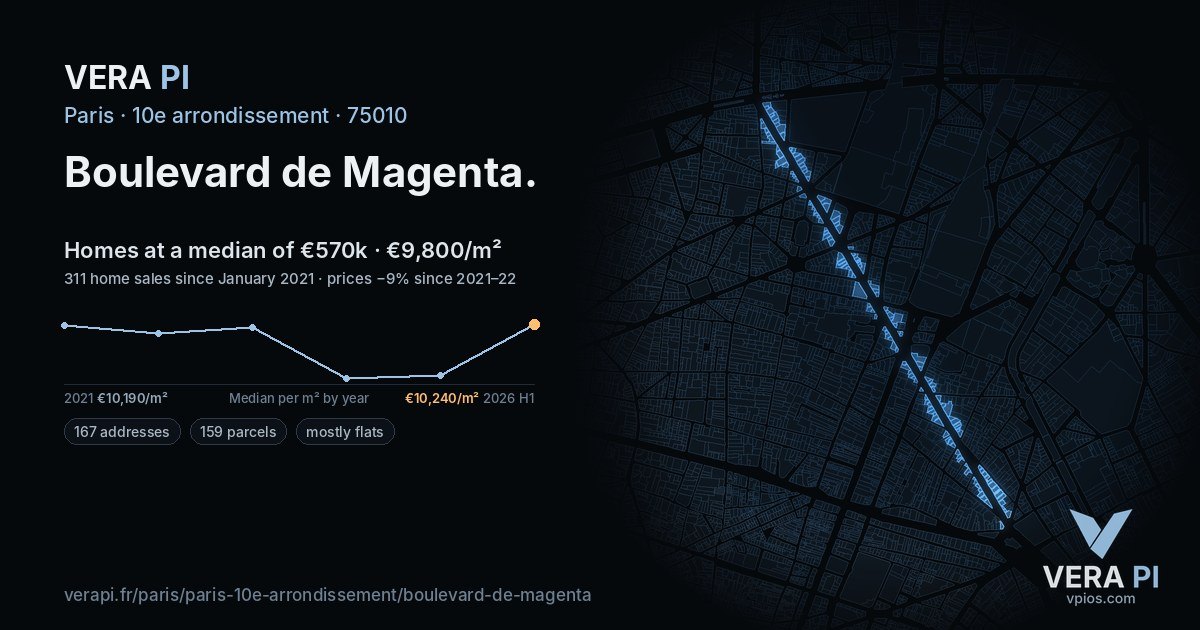 Boulevard de Magenta, 10e arrondissement at night – every parcel coloured by the prices around it, the street's own parcels lit