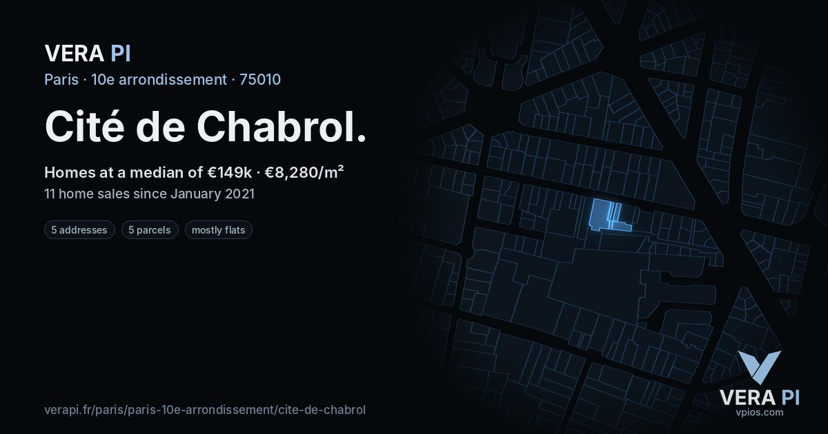 Cité de Chabrol, 10e arrondissement at night – every parcel coloured by the prices around it, the street's own parcels lit