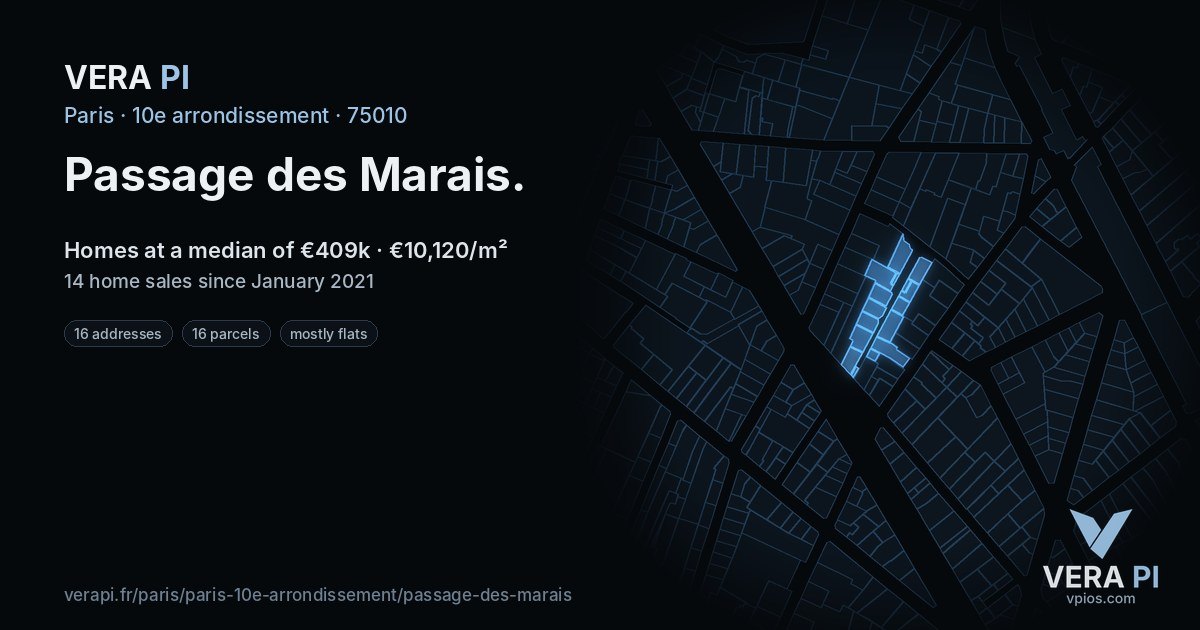 Passage des Marais, 10e arrondissement at night – every parcel coloured by the prices around it, the street's own parcels lit