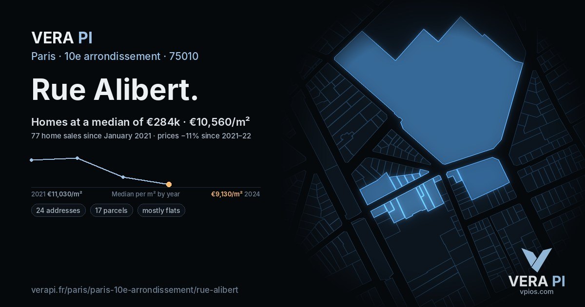 Rue Alibert, 10e arrondissement at night – every parcel coloured by the prices around it, the street's own parcels lit