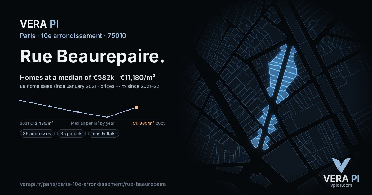 Rue Beaurepaire, 10e arrondissement at night – every parcel coloured by the prices around it, the street's own parcels lit