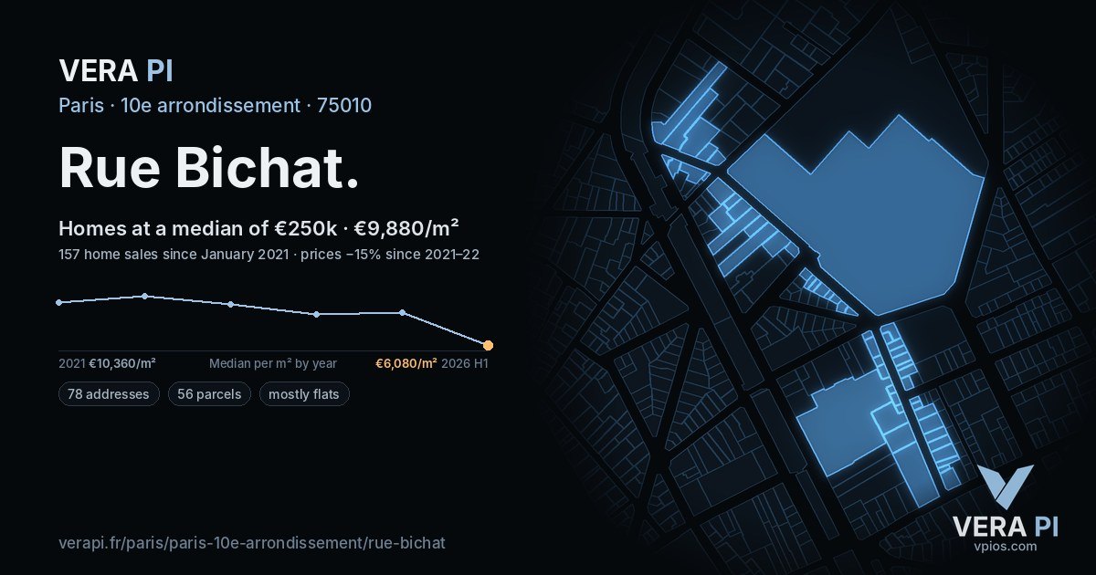 Rue Bichat, 10e arrondissement at night – every parcel coloured by the prices around it, the street's own parcels lit