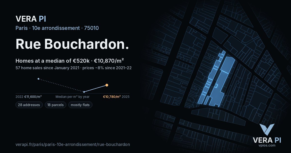 Rue Bouchardon, 10e arrondissement at night – every parcel coloured by the prices around it, the street's own parcels lit