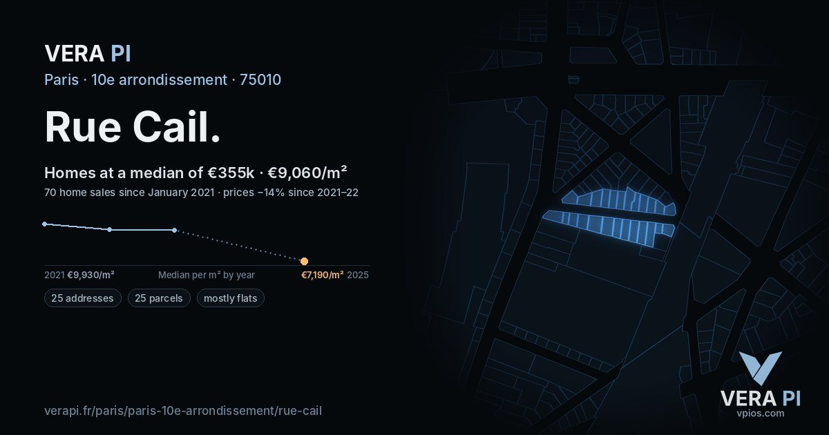Rue Cail, 10e arrondissement at night – every parcel coloured by the prices around it, the street's own parcels lit