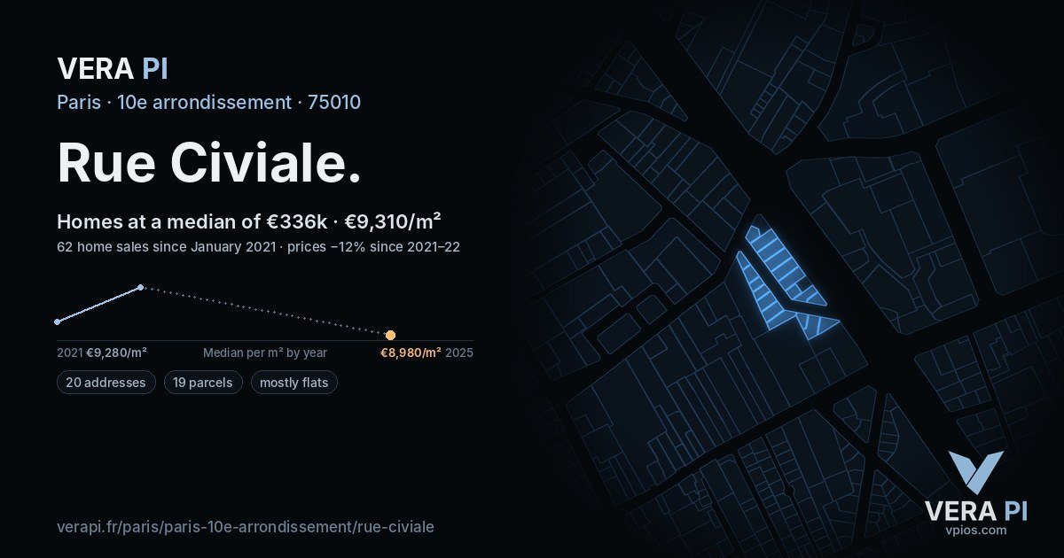 Rue Civiale, 10e arrondissement at night – every parcel coloured by the prices around it, the street's own parcels lit