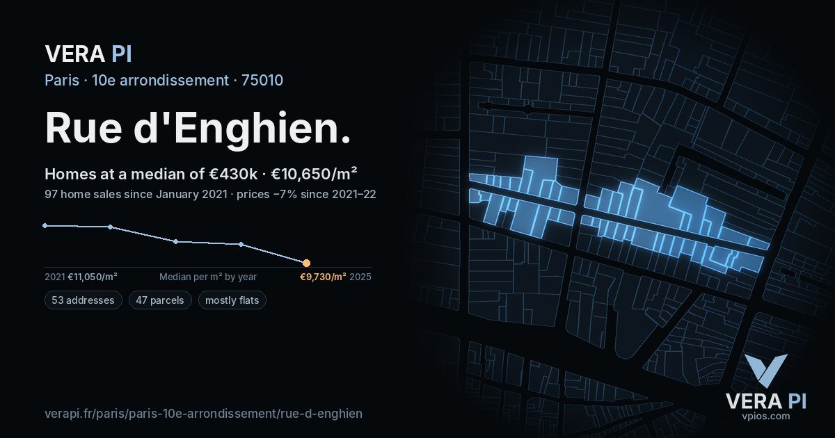 Rue d'Enghien, 10e arrondissement at night – every parcel coloured by the prices around it, the street's own parcels lit