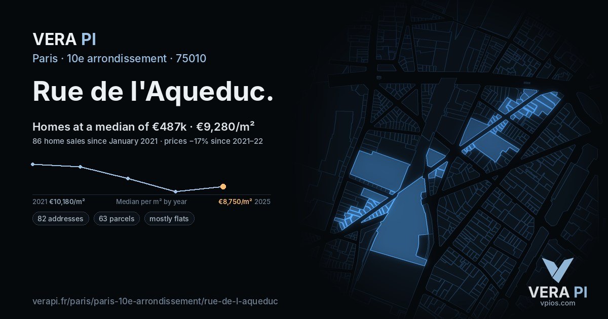 Rue de l'Aqueduc, 10e arrondissement at night – every parcel coloured by the prices around it, the street's own parcels lit
