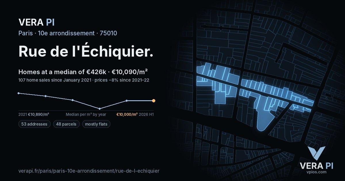 Rue de l'Échiquier, 10e arrondissement at night – every parcel coloured by the prices around it, the street's own parcels lit