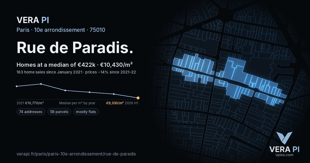 Rue de Paradis, 10e arrondissement at night – every parcel coloured by the prices around it, the street's own parcels lit