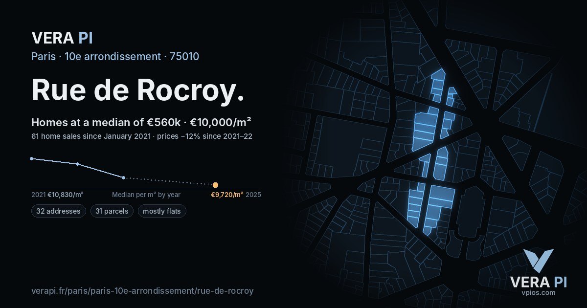 Rue de Rocroy, 10e arrondissement at night – every parcel coloured by the prices around it, the street's own parcels lit