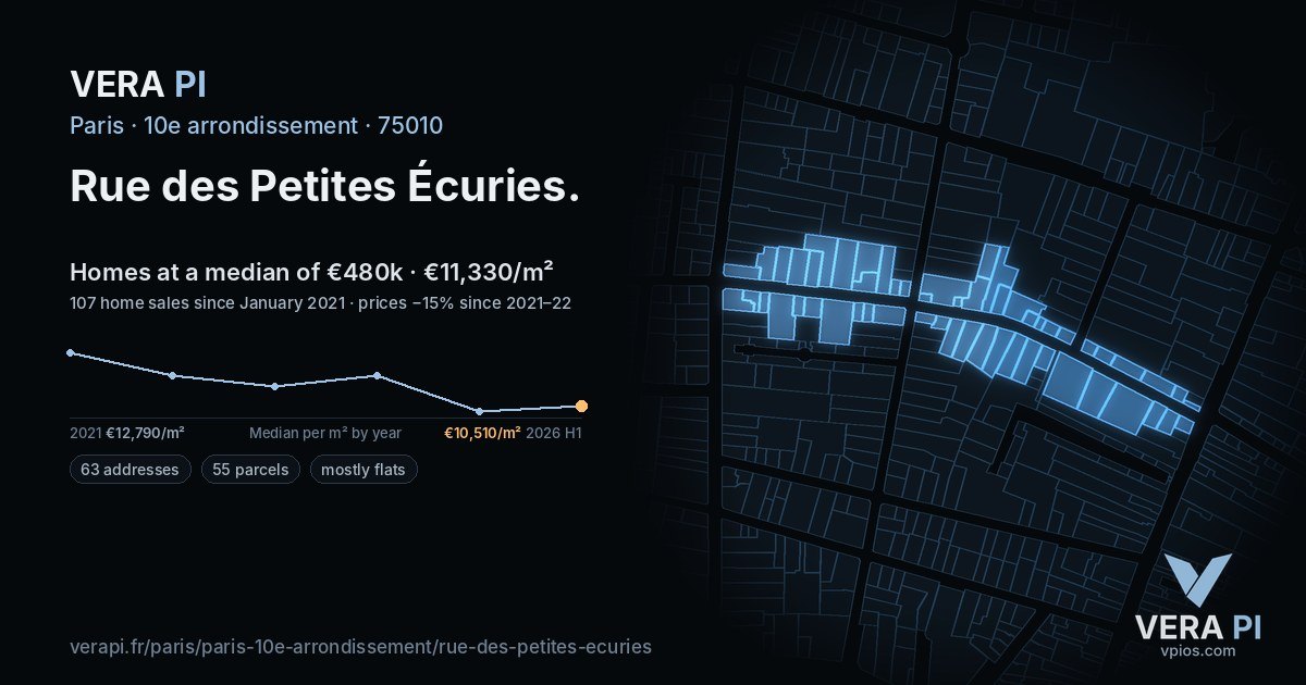 Rue des Petites Écuries, 10e arrondissement at night – every parcel coloured by the prices around it, the street's own parcels lit