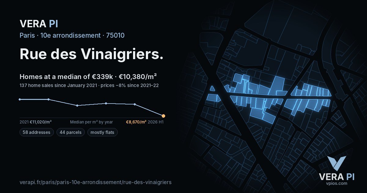 Rue des Vinaigriers, 10e arrondissement at night – every parcel coloured by the prices around it, the street's own parcels lit