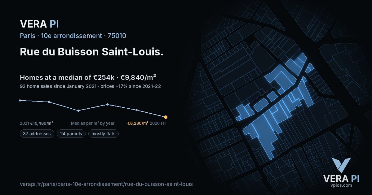 Rue du Buisson Saint-Louis, 10e arrondissement at night – every parcel coloured by the prices around it, the street's own parcels lit