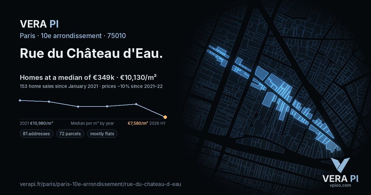 Rue du Château d'Eau, 10e arrondissement at night – every parcel coloured by the prices around it, the street's own parcels lit