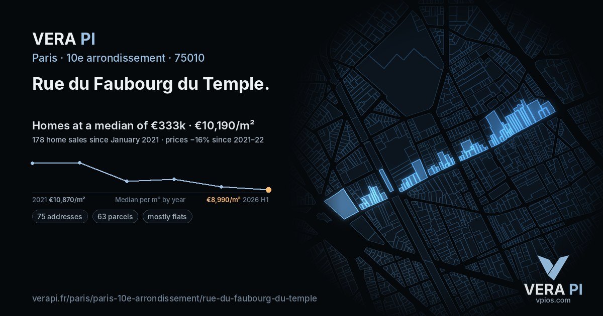 Rue du Faubourg du Temple, 10e arrondissement at night – every parcel coloured by the prices around it, the street's own parcels lit
