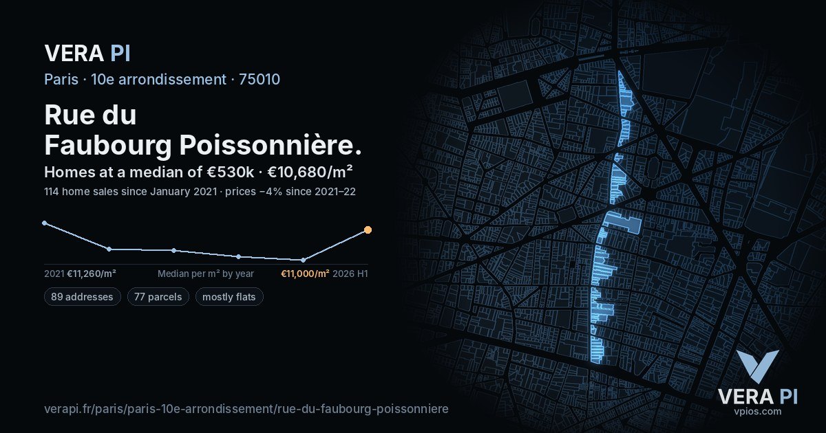Rue du Faubourg Poissonnière, 10e arrondissement at night – every parcel coloured by the prices around it, the street's own parcels lit