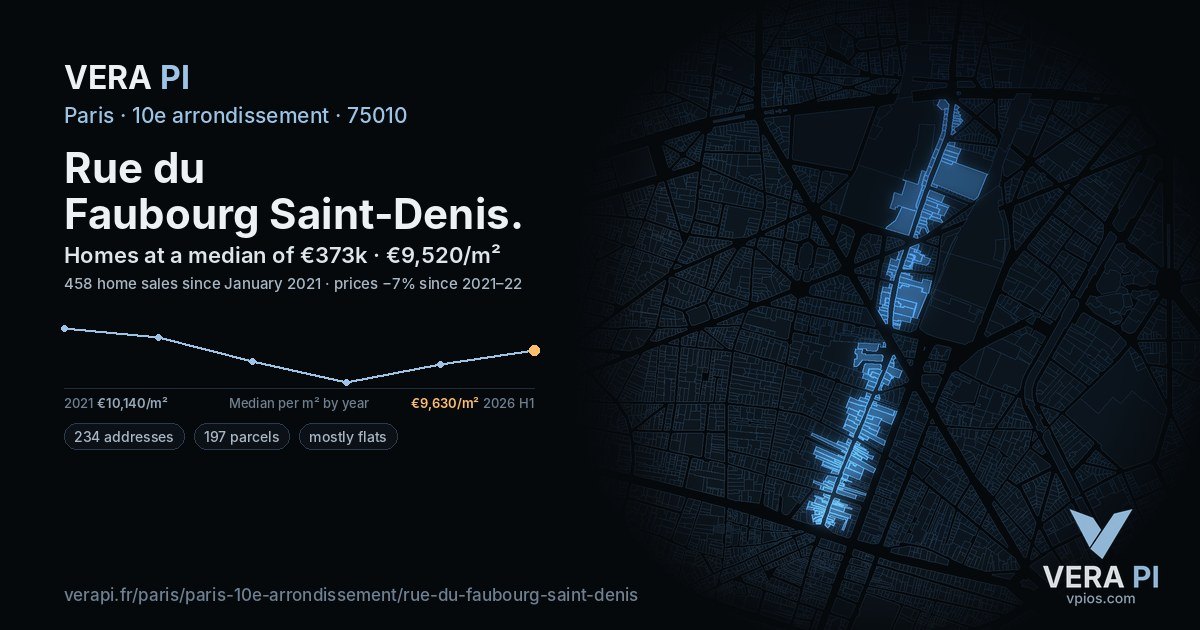 Rue du Faubourg Saint-Denis, 10e arrondissement at night – every parcel coloured by the prices around it, the street's own parcels lit