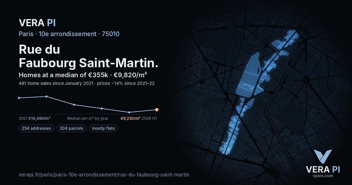 Rue du Faubourg Saint-Martin, 10e arrondissement at night – every parcel coloured by the prices around it, the street's own parcels lit