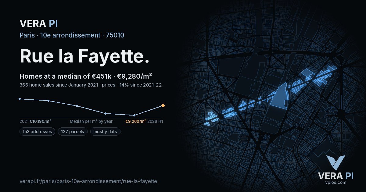 Rue la Fayette, 10e arrondissement at night – every parcel coloured by the prices around it, the street's own parcels lit