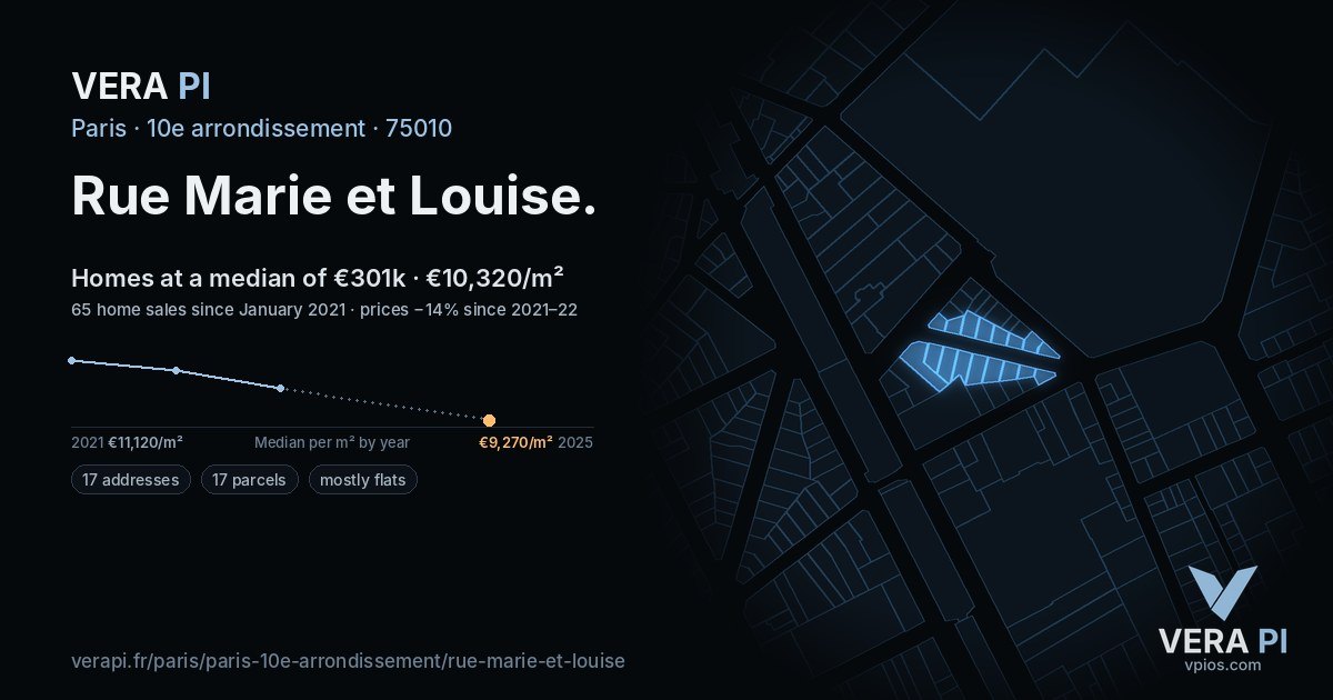 Rue Marie et Louise, 10e arrondissement at night – every parcel coloured by the prices around it, the street's own parcels lit