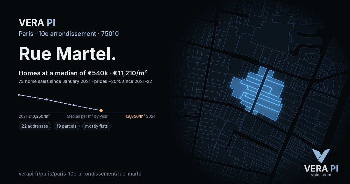 Rue Martel, 10e arrondissement at night – every parcel coloured by the prices around it, the street's own parcels lit