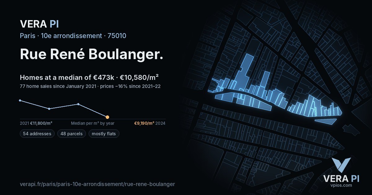 Rue René Boulanger, 10e arrondissement at night – every parcel coloured by the prices around it, the street's own parcels lit