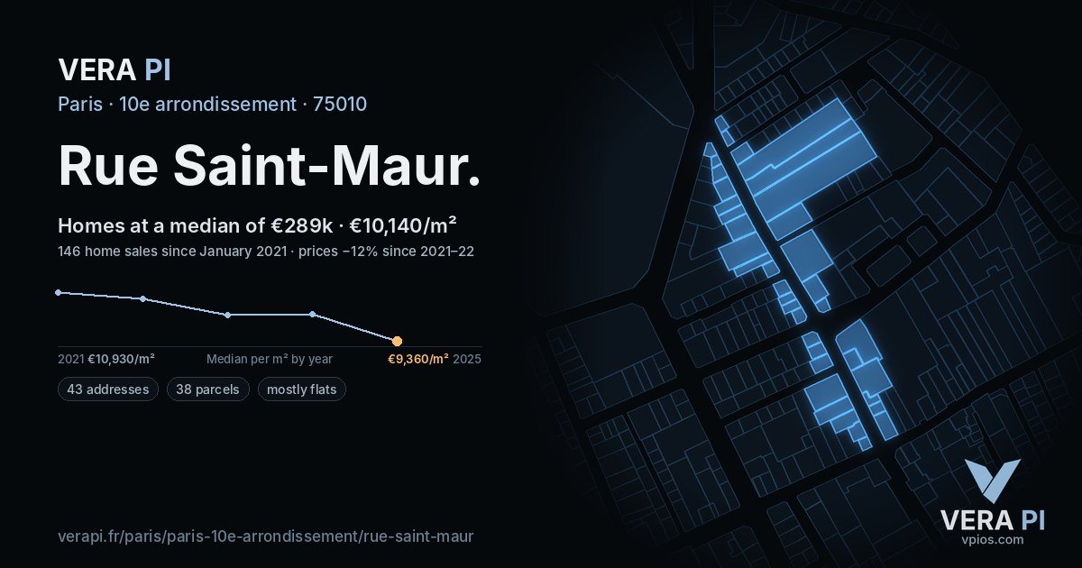 Rue Saint-Maur, 10e arrondissement at night – every parcel coloured by the prices around it, the street's own parcels lit
