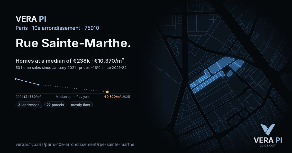 Rue Sainte-Marthe, 10e arrondissement at night – every parcel coloured by the prices around it, the street's own parcels lit