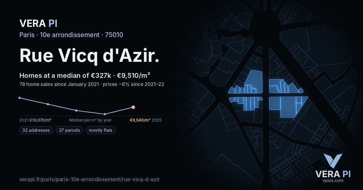 Rue Vicq d'Azir, 10e arrondissement at night – every parcel coloured by the prices around it, the street's own parcels lit
