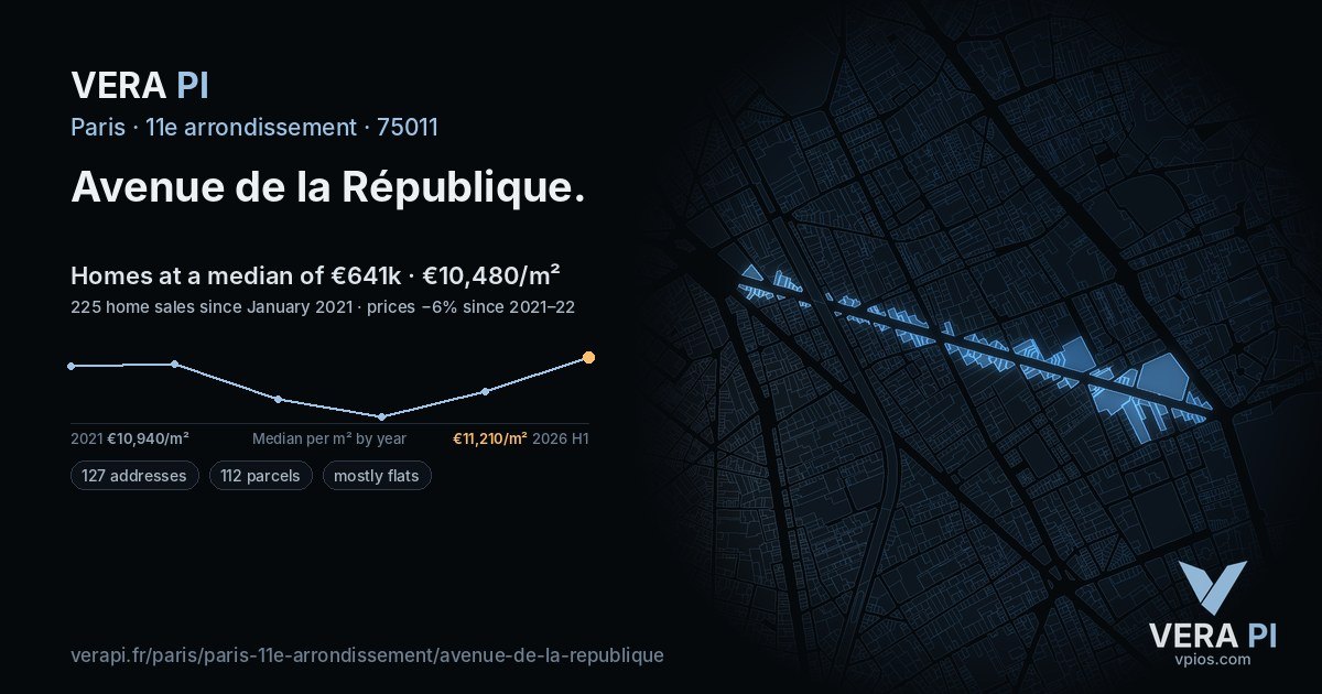 Avenue de la République, 11e arrondissement at night – every parcel coloured by the prices around it, the street's own parcels lit