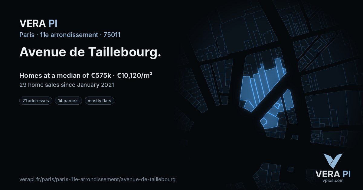 Avenue de Taillebourg, 11e arrondissement at night – every parcel coloured by the prices around it, the street's own parcels lit