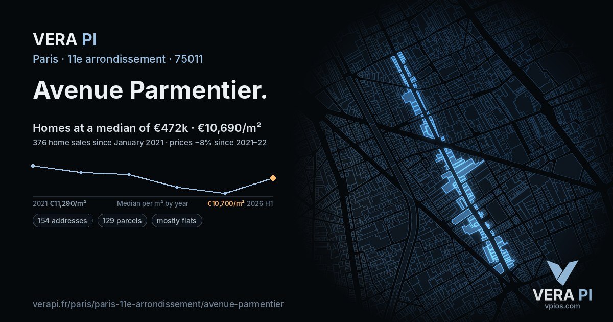Avenue Parmentier, 11e arrondissement at night – every parcel coloured by the prices around it, the street's own parcels lit