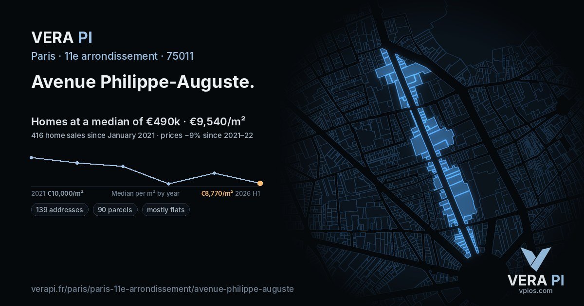 Avenue Philippe-Auguste, 11e arrondissement at night – every parcel coloured by the prices around it, the street's own parcels lit