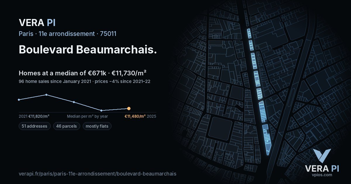 Boulevard Beaumarchais, 11e arrondissement at night – every parcel coloured by the prices around it, the street's own parcels lit