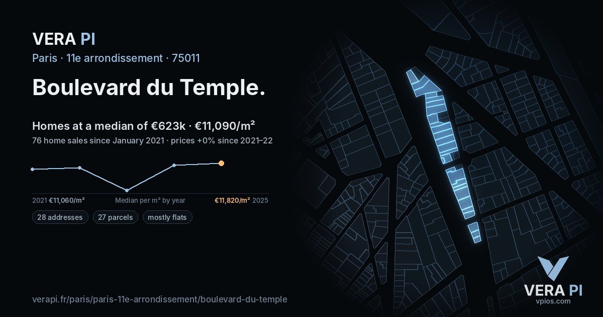 Boulevard du Temple, 11e arrondissement at night – every parcel coloured by the prices around it, the street's own parcels lit
