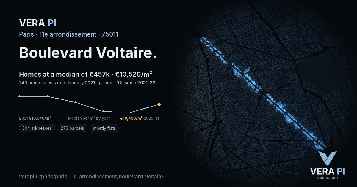Boulevard Voltaire, 11e arrondissement at night – every parcel coloured by the prices around it, the street's own parcels lit