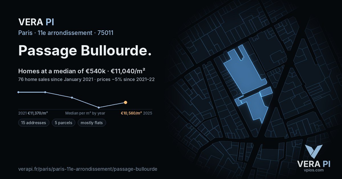 Passage Bullourde, 11e arrondissement at night – every parcel coloured by the prices around it, the street's own parcels lit