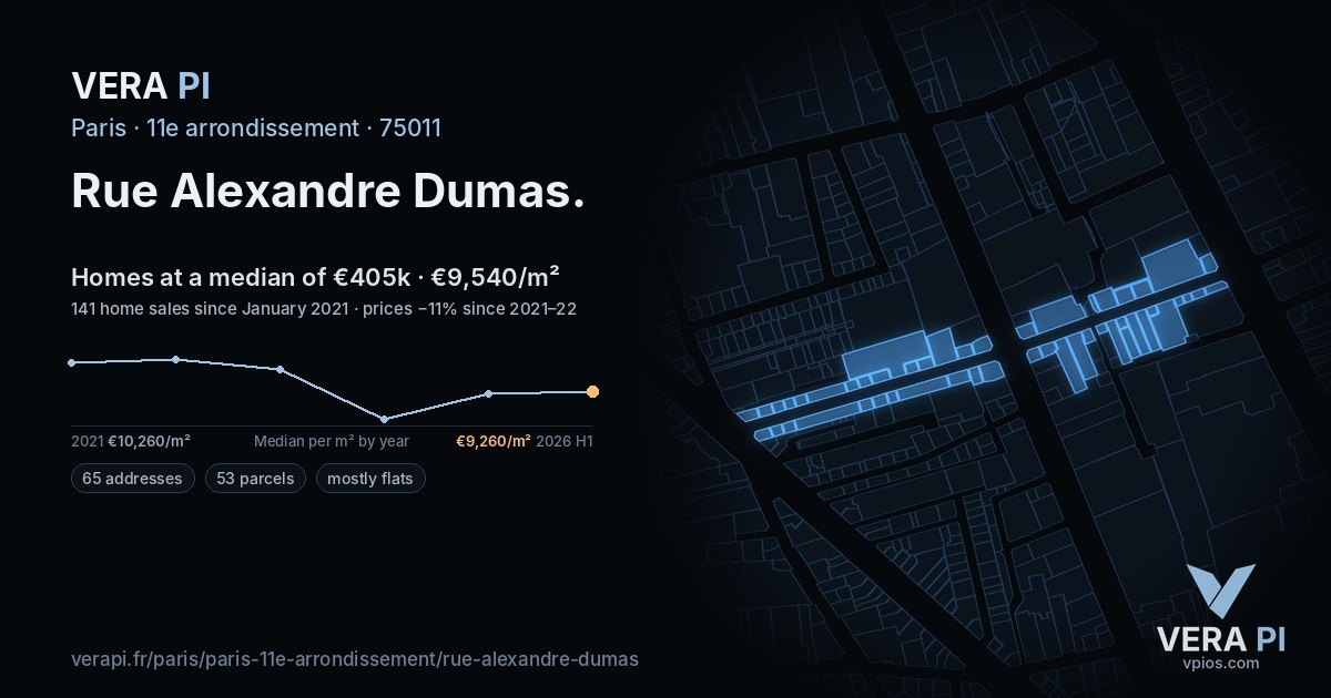 Rue Alexandre Dumas, 11e arrondissement at night – every parcel coloured by the prices around it, the street's own parcels lit