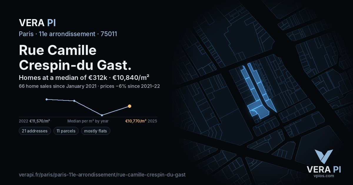 Rue Camille Crespin-du Gast, 11e arrondissement at night – every parcel coloured by the prices around it, the street's own parcels lit