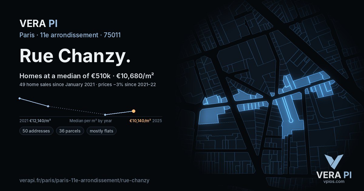 Rue Chanzy, 11e arrondissement at night – every parcel coloured by the prices around it, the street's own parcels lit